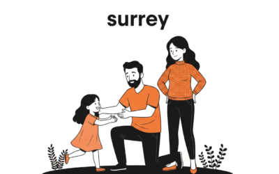 Family Mediation Surrey